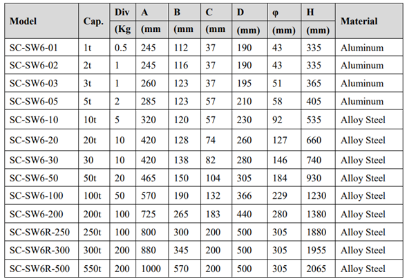 Digital Dynamometer Load Cell 1t 5t 10t 50ton with LCD Display and 2 /- 0.02MV/V Rated Output Remote Control Hook Shackle