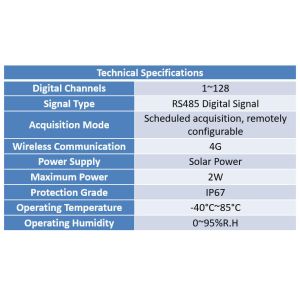 CET-SD2200 Wireless Static Digital Acquisition for Bridge Health Monitoring