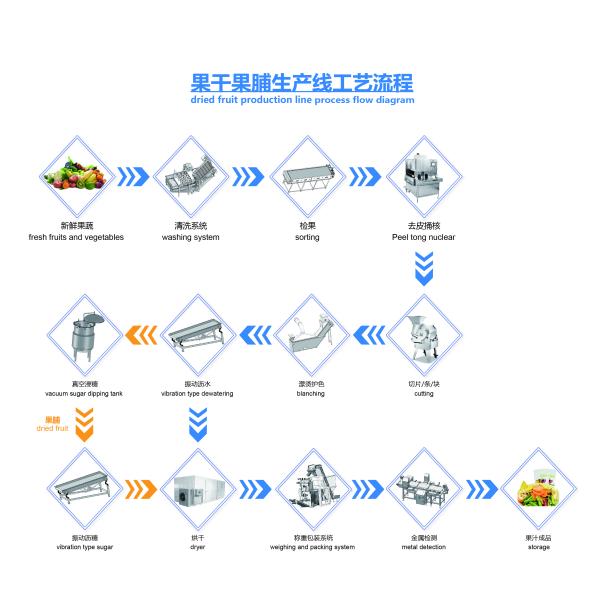 SUS304 Dried Fruit Production Line Stainless Steel Fruit and Vegetable Dehydrator