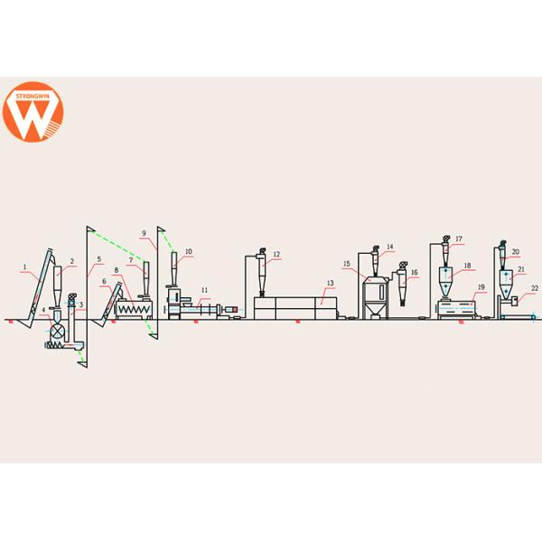 2T/H Granulator Fish Food Processing Line , 15KW Mixer Fish Feed Production Equipment