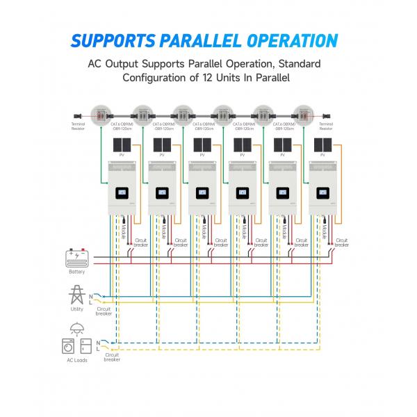 Sangsolar 3.5kw 5.5kw 48v 220v 230v Off Grid Solar Power System