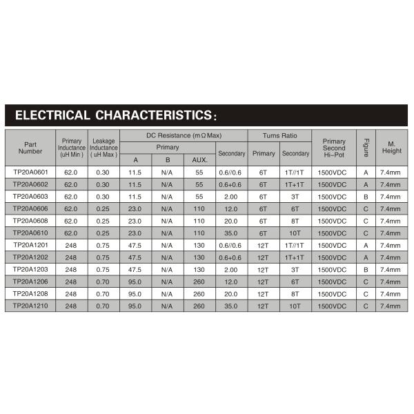 High Reliability Low Profile Transformer 100W For Heavy Equipment Vehicle System
