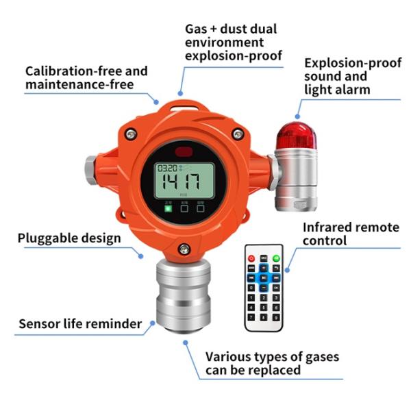 Industrial Combustible Gas Detectors RS485 4-20mA LEL Gas Leak Detector
