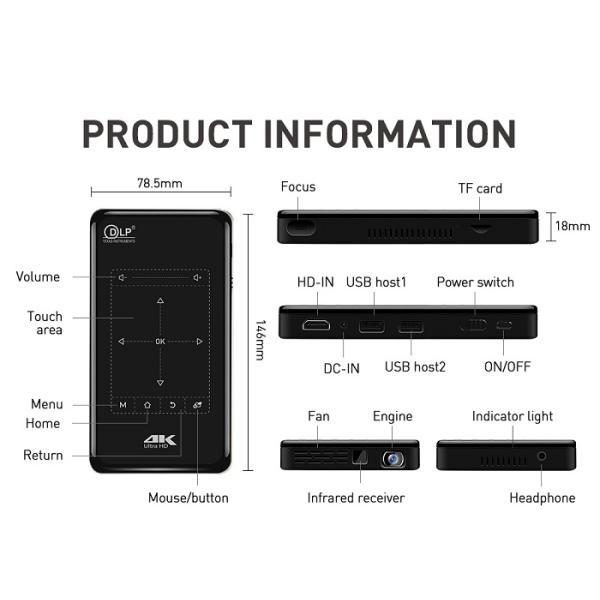 Product parameters diagram