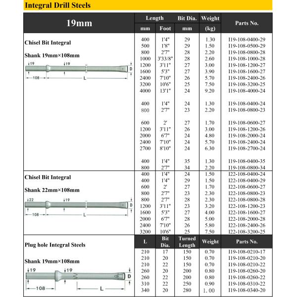 Stainless Steel Rock Drill Rods Stone Quarry Hand Tools Manual Rock Splitter