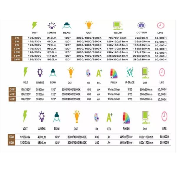 Factory price 2 years 85-265V Ceiling Recessed Round Ultra Silm 3w 4w 6w 9w 12w 15w 18w 24w Led Panel Light With Isolate