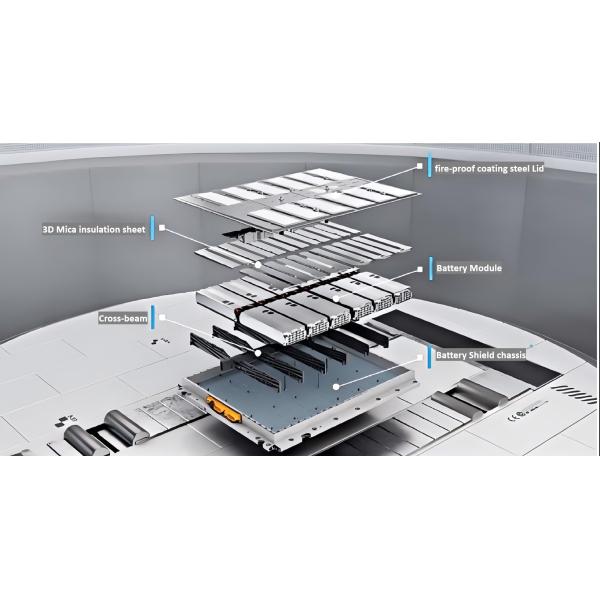 Thermal Insulation Mica Products For EV Battery , Mica Sheet Electrical Insulation
