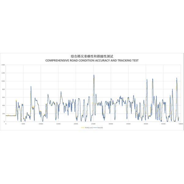 Nitrogen Oxygen Sensor Nox Sensor SNS0344E 2293964 For DAF