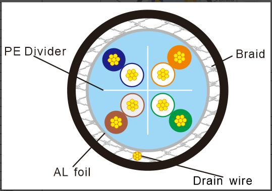 24AWG*4 OD 6.5mm Engineering Cable CAT6 FTP Patch Cord Cable