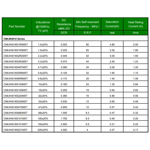 Customize Power Ceramic Chip Inductor Shielded For Electronic Product