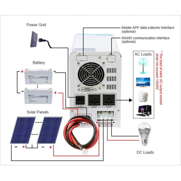 WP Solar Home Inverter 1000W-6000W Off Grid mppt solar inverter