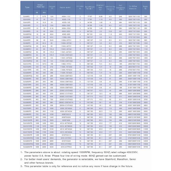 300Kg Diesel Engine Generator Set Perkins 7-1800Kw Series Engine Model 403A-11G1