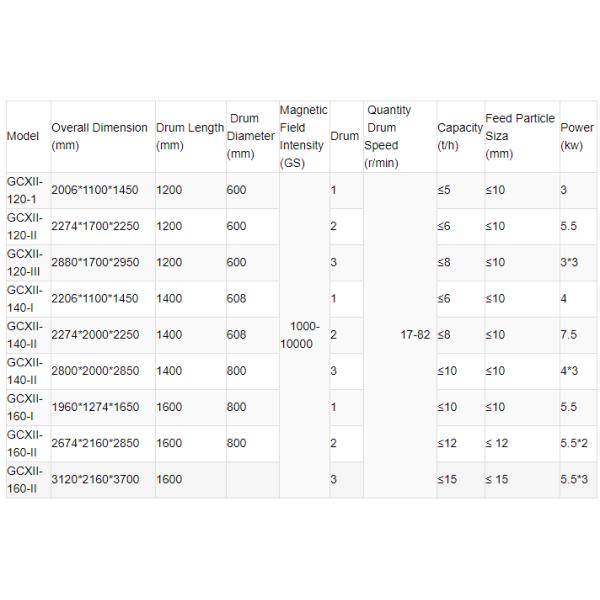 220V Permanent Magnet Drum Magnetic Separator for Protecting Blade of Crushing Machine