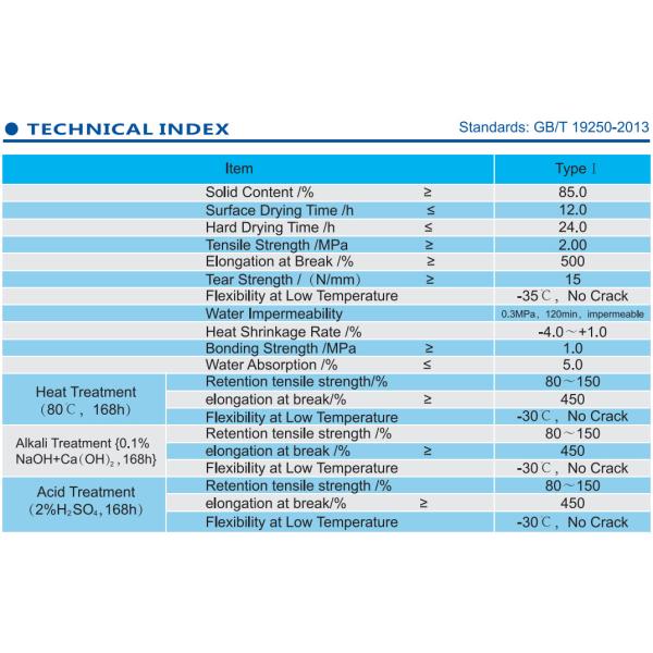 911 Two Component Polyurethane Waterproofing Coating