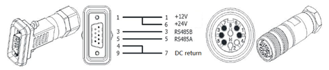 CABLE AISG2.0 RET CONTROL