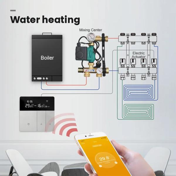 Smart Digital Wifi Wireless Thermostat App Control Smart Home For Boiler Heating