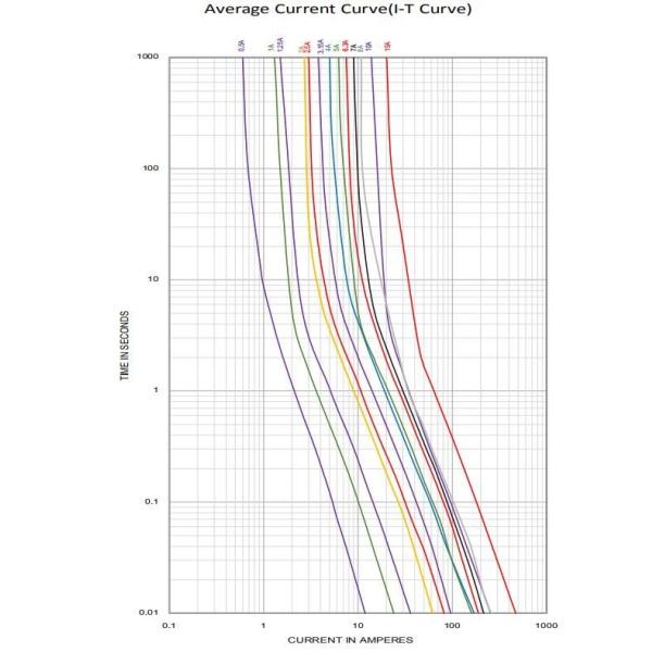 Mini Slow Blow 500mA 250V Glass Fuse 5x20mm Time Delay Time Lag Type