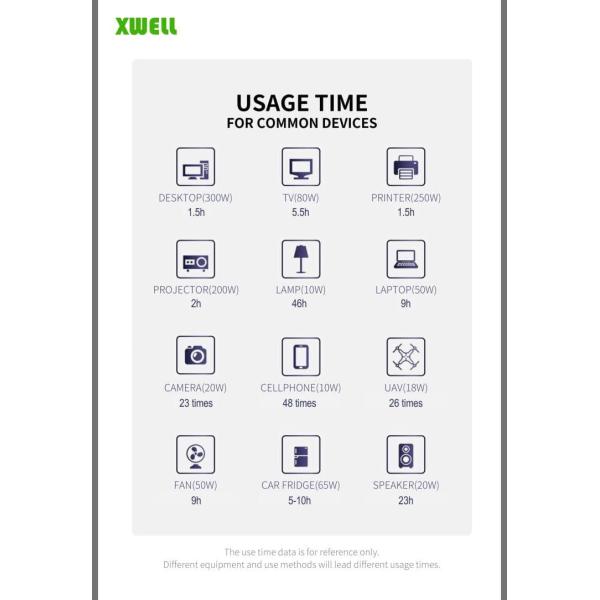 600W 460Wh Portable Lithium Battery Power Station Adjustable OEM