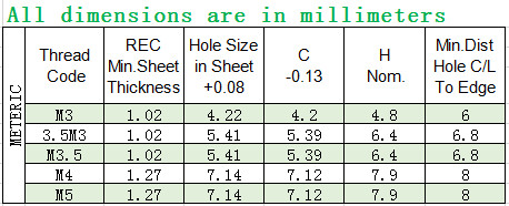 Self Clinching threaded Blind Hole Rivet Nut Inserts For Metal Sheet