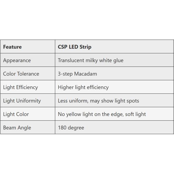 Flexible CSP Led Strip 8mm PCB 400 Leds/M Monochrom