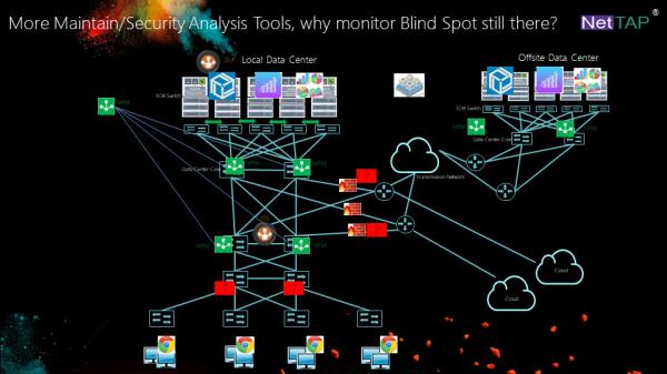 Quality NetTAP® MATRIX NetInsight™ Network Traffic Also Key Data Source Business Network Solutions for sale