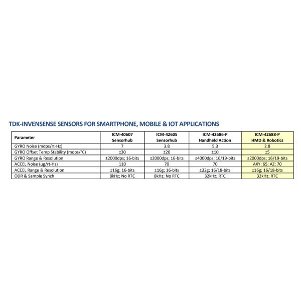 ICM-42688-P INERTIAL MEASUREMENT UNITS ICM-42688 IMU LGA-14 6-AXIS MEMS MOTION TRACKINGI2C, I3C, SPI