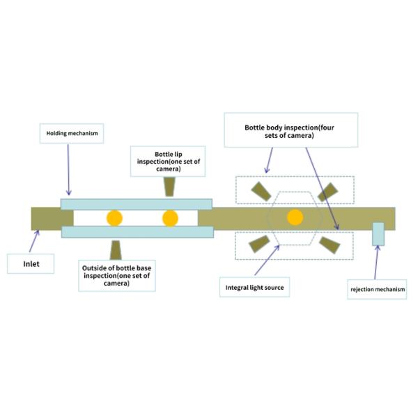 500ml Empty Bottle Inspection System With High Precision Sample Image Showing