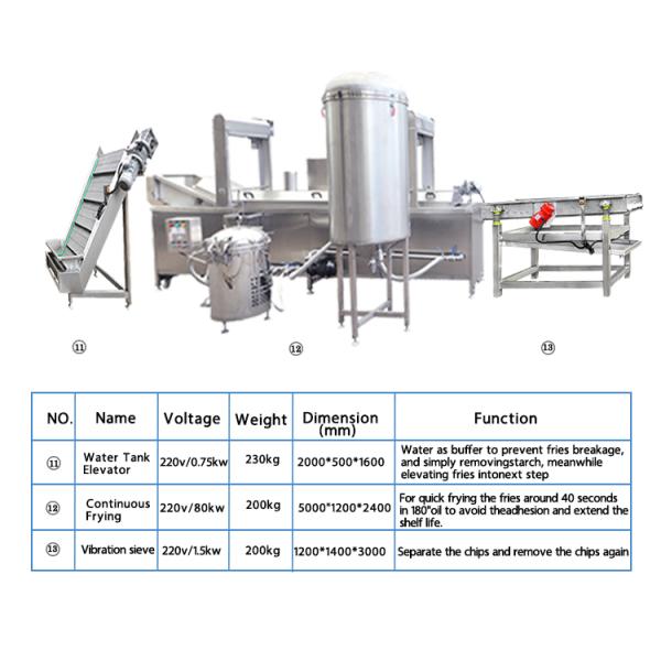 Automatic 200kg/H 100kg/H Plantain Chips Production Equipment Banana Chips Maker Machine