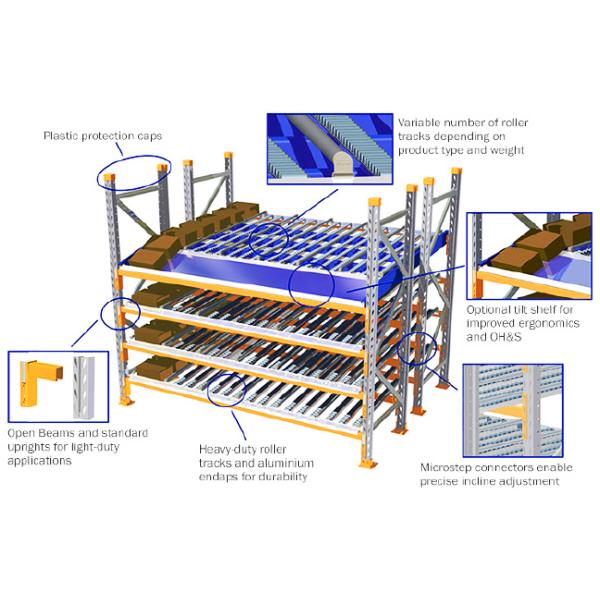 Carton Flow Rack Warehouse Storage Rack