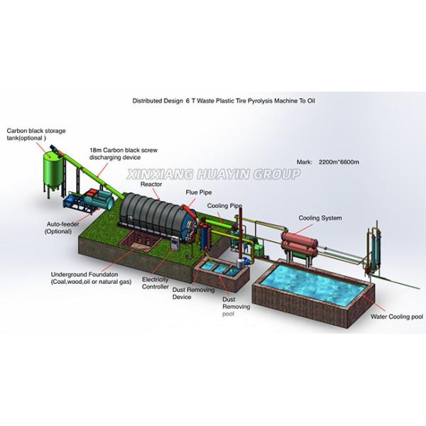 Huayin Oil Plastic Pyrolysis Machine Plant batch 6 TPD