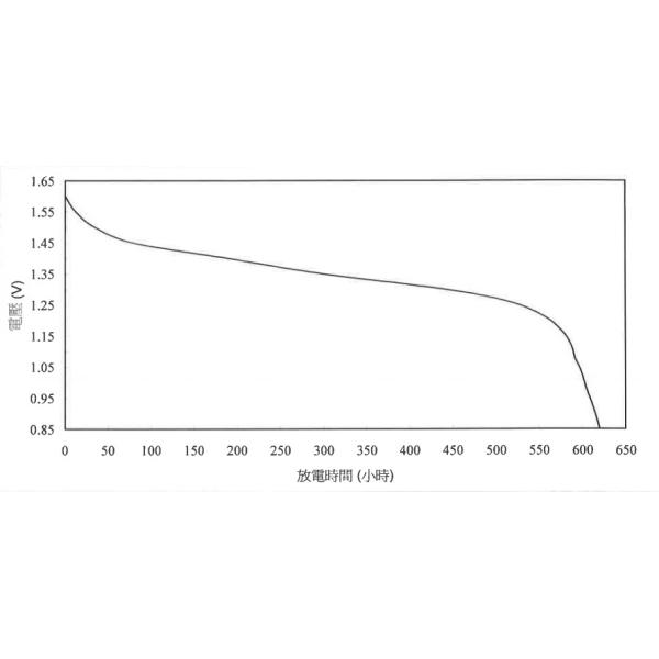 No Leakage Alkaline Button Battery AG9 LR936 SR936SW 394 LR45 194