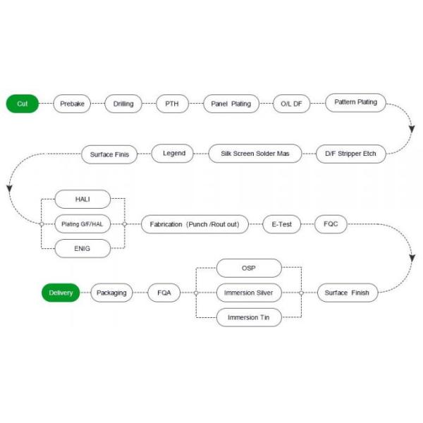 ENIG HASL HAF Electronics PCB Assembly Of Electronic Components