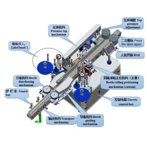 Self Adhesive 2kw 150pcs/Min Automatic Labeling Machine Double Side
