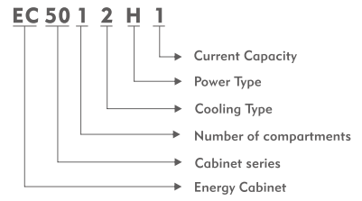 600A LED Server Rack Cabinet With Heat Exchanger LionRock ODM