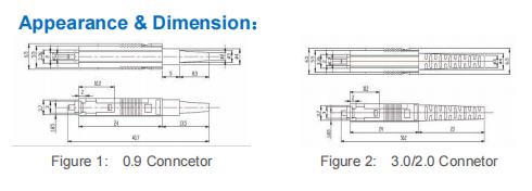 MU Simplex or Duplex Fiber Optic Connector For LAN & WAN Network
