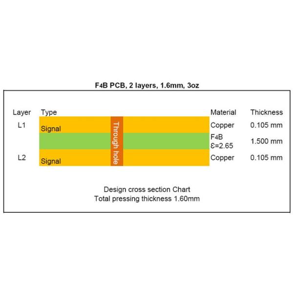 F4BM265 High Frequency PCB DK 2.65 PTFE RF Circuit Board with 3oz Copper Coating Immersion Gold