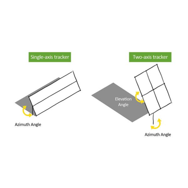 Powerful linear actuator 50cm stroke 10000N push/pull load, 12v heavy duty electric actuator IP66