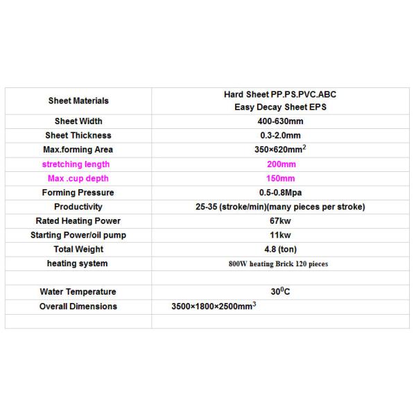 Full Automatic Plastic Cup Making Machine