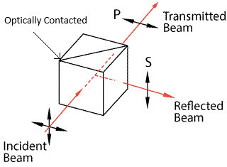 High Power Polarizing Beam Splitter Cube