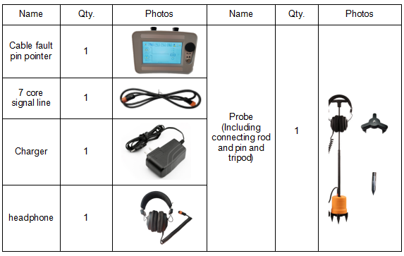 Underground Cable Fault Locator System Detect Faults