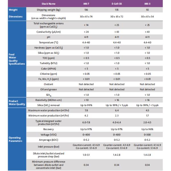 VEOLIA Reverse Osmosis EDI Membrane Stack Electro-Deionization General Industrial Stacks