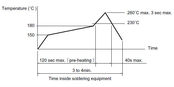 High Voltage Rotary Switch With Fixed Stem