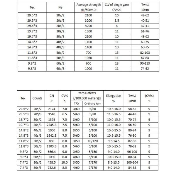 Z Twist 100% Spun Polyester Yarn Ring Spinning Ne 60/2 60s/3 OEM