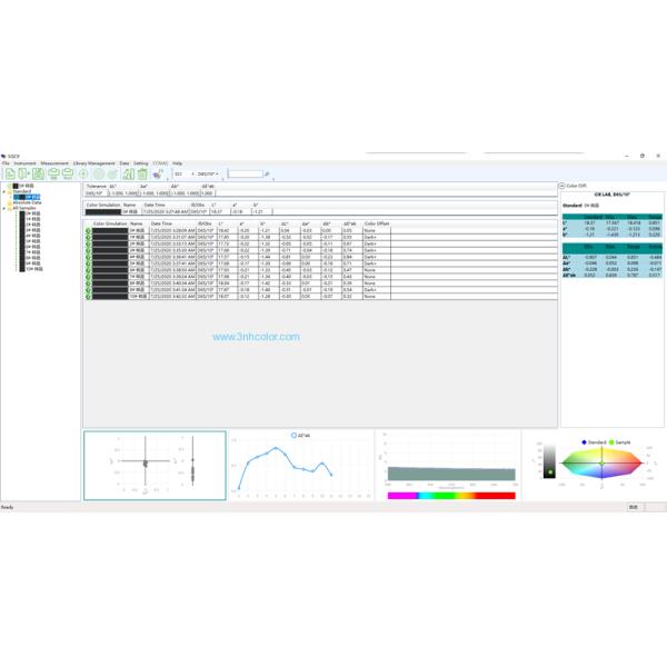 154mm Sphere Benchtop Spectrophotometer TS8260 780nm For Plastic Color Difference