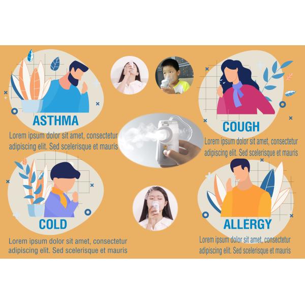 No Blockage Mesh Inhaler Breathing Nebulizer Machine Dual Chamber For Hospital Use