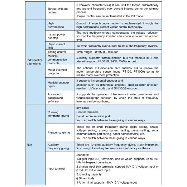 Liquids Transfer Variable Frequency Drive For Vertical Multistage Pump And Booster Pump
