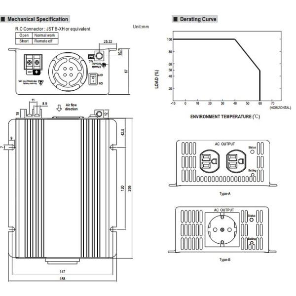 24v / 220v Mppt Pure Sine Wave Solar Controller With Over Voltage Protection
