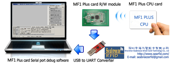 MF1 PLUS card Read/Write Module