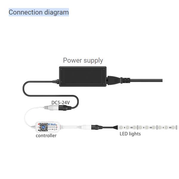 Single Color LED Strip Smart Controller Constant Voltage DC 5V 12V 24V