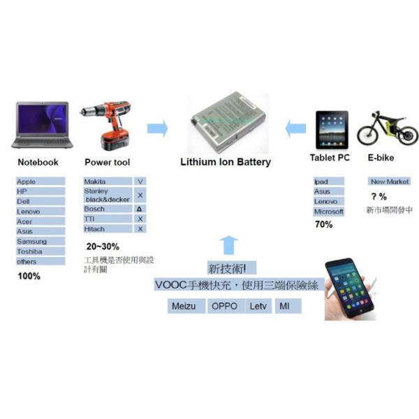CSF Three Terminal Fuse SMD 4x3x0.85 DC 15A Lithium Ion Battery Fuse